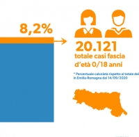 Epidemia nelle scuole: 3.500 alunni e studenti contagiati tra 22 febbraio e 7 marzo