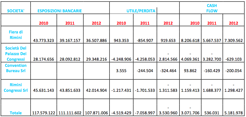 Schermata 2014-01-13 alle 12.00.53