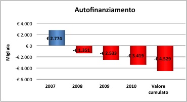 autofin