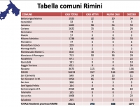 Andamento settimanale: aumentano i contagi, ma gli ospedali non si riempiono