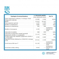 Economia, vaccini e nexgenerationEu faranno la differenza nella ripresa di Rimini