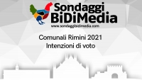 Un sondaggio dà Jamil per favorito, Ceccarelli raccoglie meno consensi dei partiti della coalizione