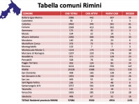 Covid, impennata dei casi, più di n terzo è omicron