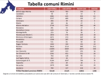 Andamento settimanale, Altini: “Quadro stabile”