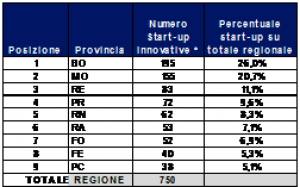 Impresa, a Rimini 62 startup