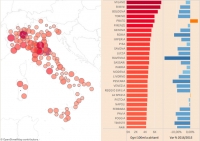Sicurezza, torna la ‘discussa’ classifica del Sole24 ore