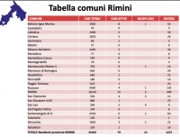 Covid, andamento settimanale, Altini: dati ok, ma manteniamo atteggiamenti prodenti