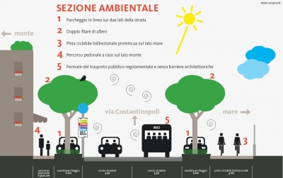 Miramare, nuovo asfalto e ciclabile rialzata per via Mosca