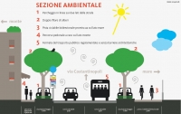 Miramare, nuovo asfalto e ciclabile rialzata per via Mosca
