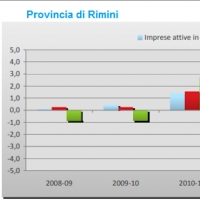 Economia, occupazione in ripresa